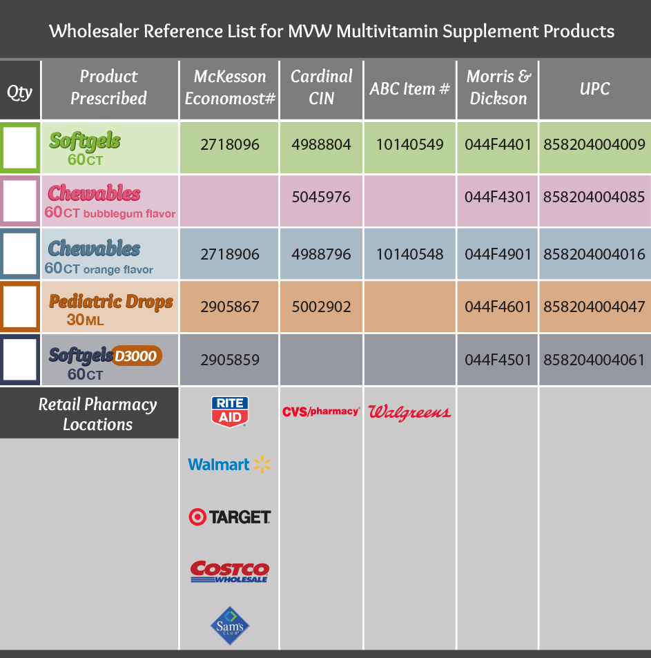 MVW-Product-Availability-Chart